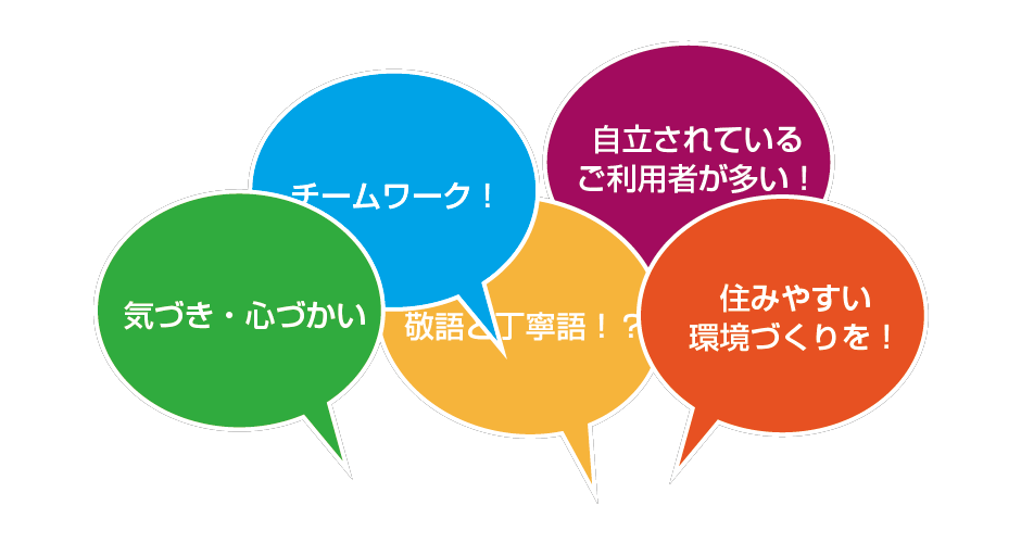 実際に働き始めて感じた仕事や職場環境に関するイメージのギャップは？